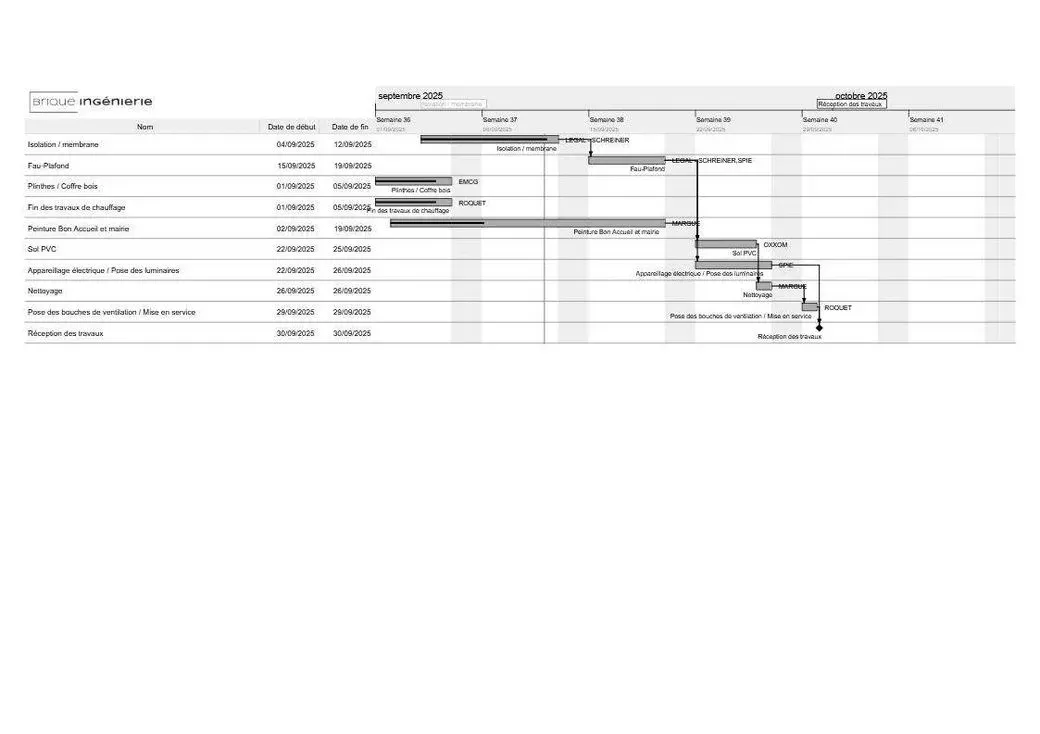 Photo d'un planning de gantt